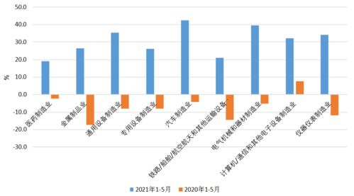 信息技術服務業 賦能電力行業數字化轉型的強勁引擎