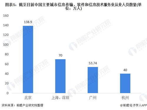 信息傳輸、軟件和信息技術服務業薪資登頂的背后 技術驅動、需求旺盛與人才稀缺的三重奏